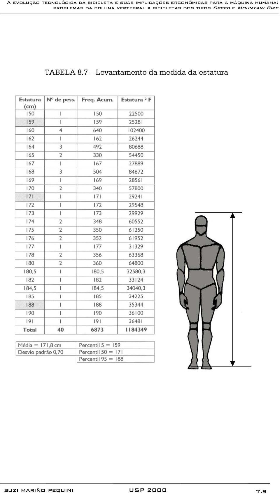 medida da estatura