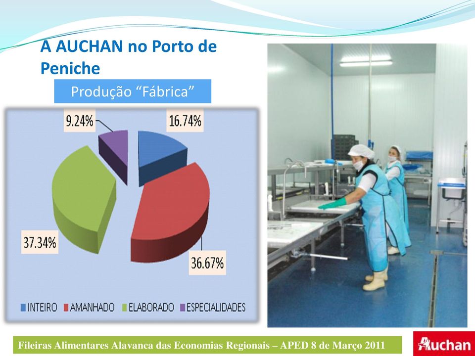 Alimentares Alavanca das