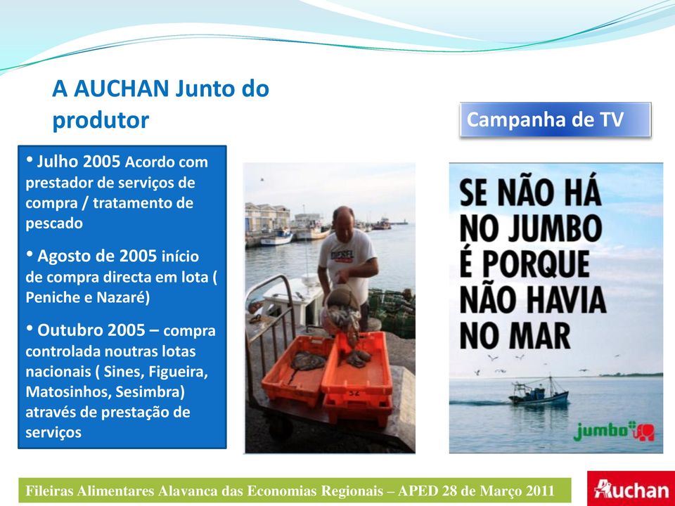 directa em lota ( Peniche e Nazaré) Outubro 2005 compra controlada noutras