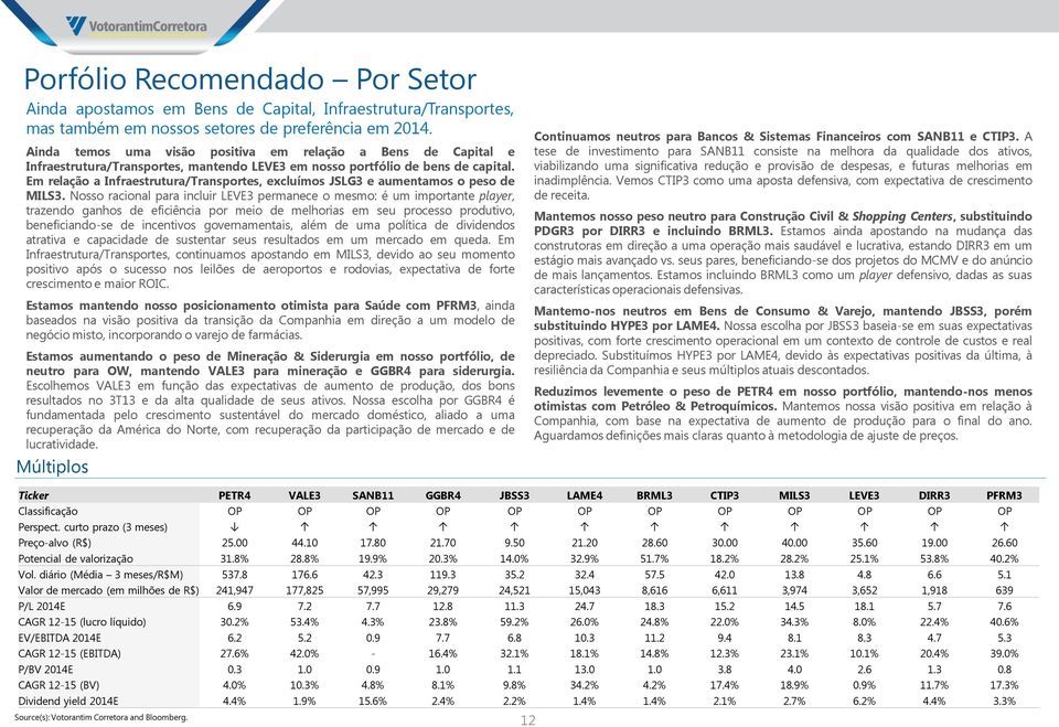 Em relação a Infraestrutura/Transportes, excluímos JSLG3 e aumentamos o peso de MILS3.