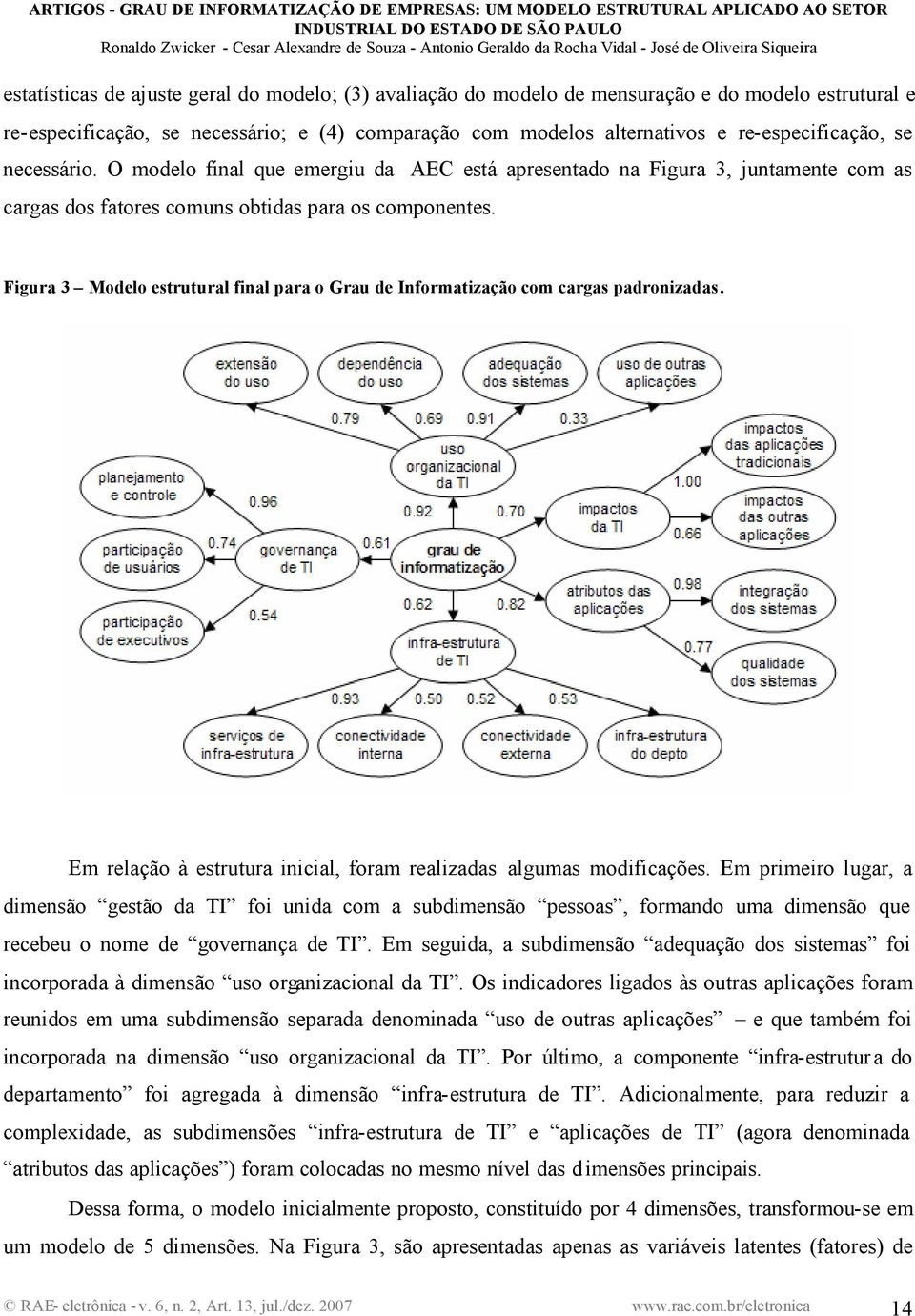 Figura 3 Modelo estrutural final para o Grau de Informatização com cargas padronizadas. Em relação à estrutura inicial, foram realizadas algumas modificações.