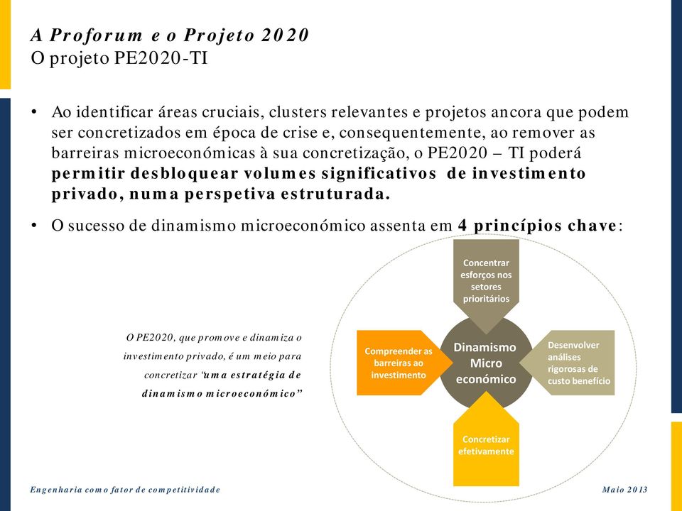 O sucesso de dinamismo microeconómico assenta em 4 princípios chave: Concentrar esforços nos setores prioritários O PE2020, que promove e dinamiza o investimento privado, é um meio para concretizar