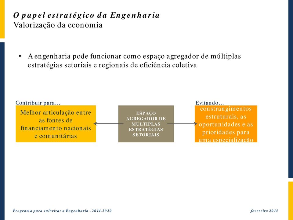 fontes de financiamento nacionais e comunitárias ESPAÇO AGREGADOR DE MULTIPLAS ESTRATÉGIAS SETORIAIS Evitando