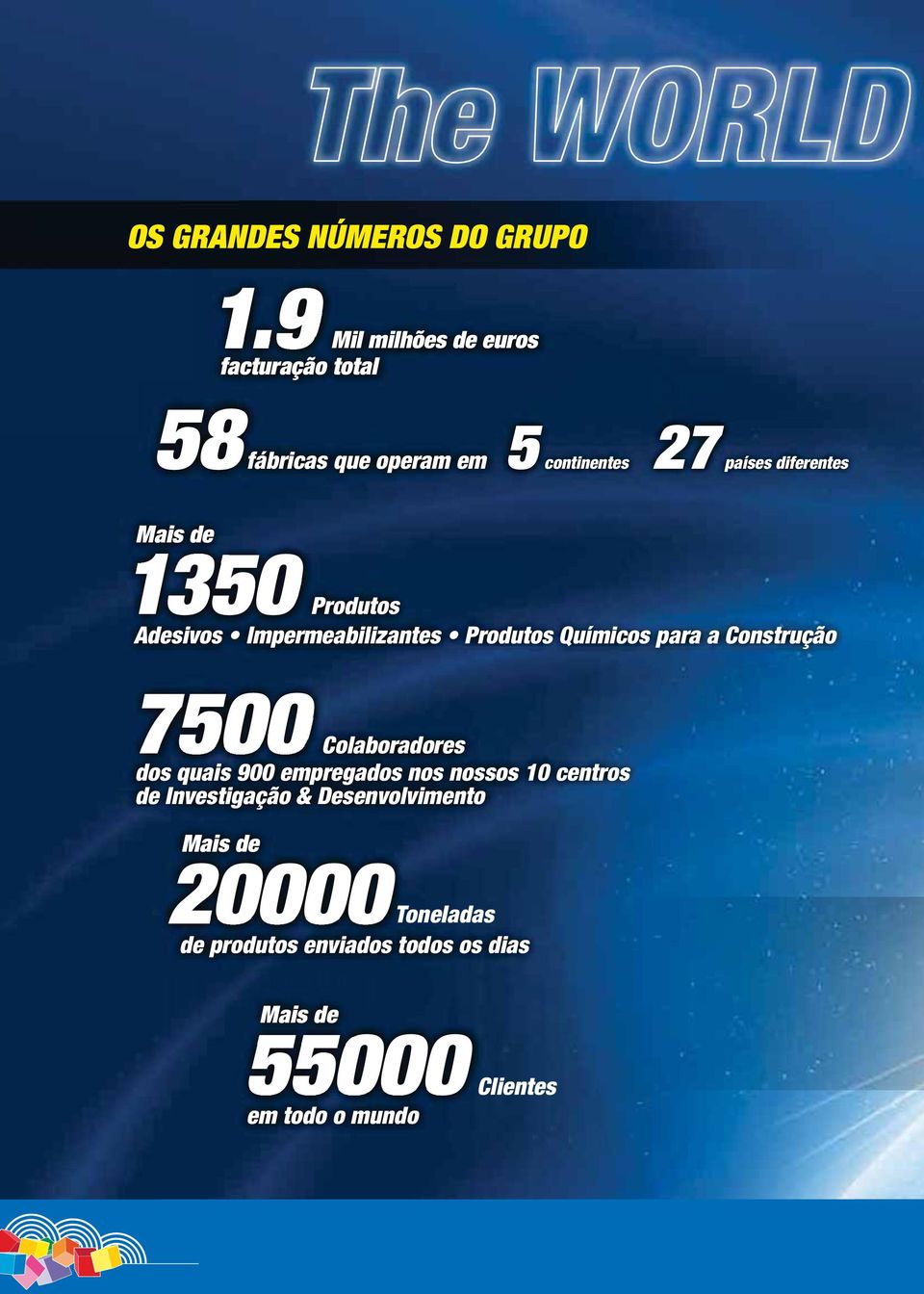 Mais de 1350 Produtos 7500 Colaboradores dos quais 900 empregados nos nossos 10