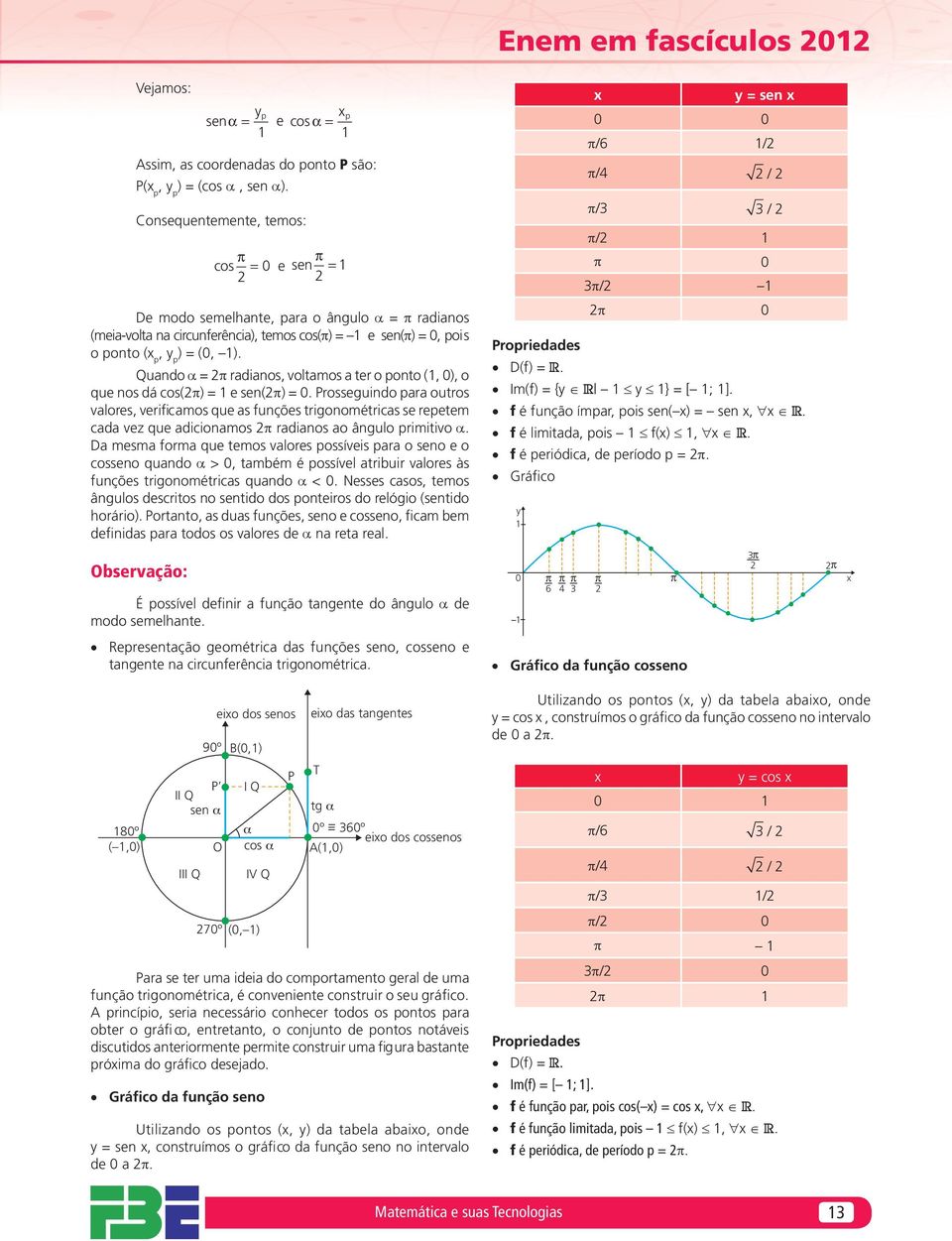 Qundo = rdinos, voltmos ter o ponto (, 0), o que nos dá cos() = e sen() = 0.