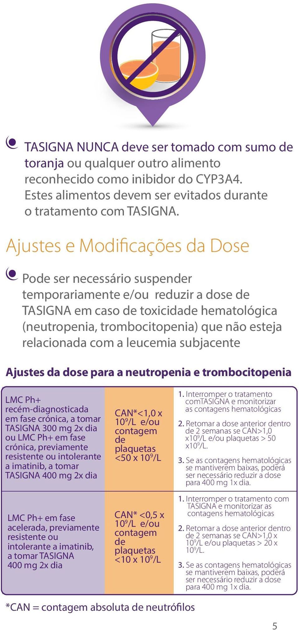 relacionada com a leucemia subjacente Ajustes da dose para a neutropenia e trombocitopenia LMC Ph+ recém-diagnosticada em fase crónica, a tomar TASIGNA 300 mg 2x dia ou LMC Ph+ em fase crónica,