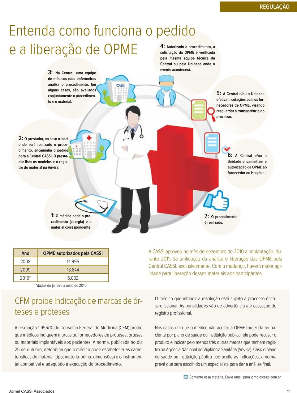 4: Autorizado o procedimento, a solicitação da OPME é verificada pela mesma equipe técnica da Central ou pela Unidade onde o evento acontecerá.