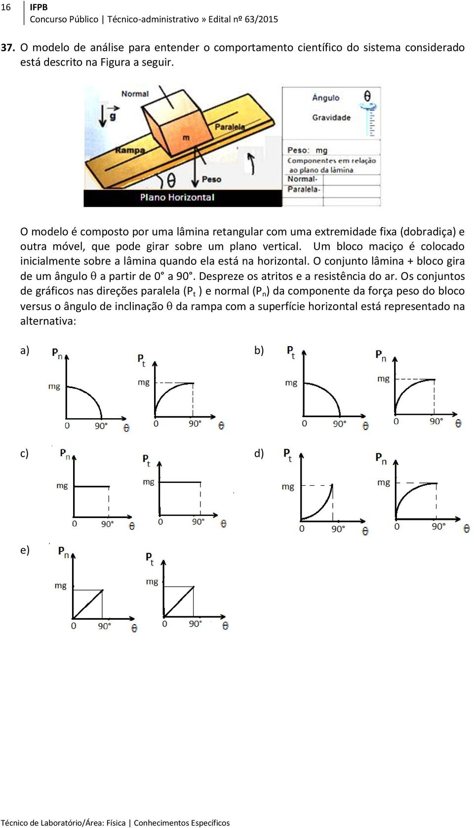 Um bloco maciço é colocado inicialmente sobre a lâmina quando ela está na horizontal. O conjunto lâmina + bloco gira de um ângulo a partir de 0 a 90.