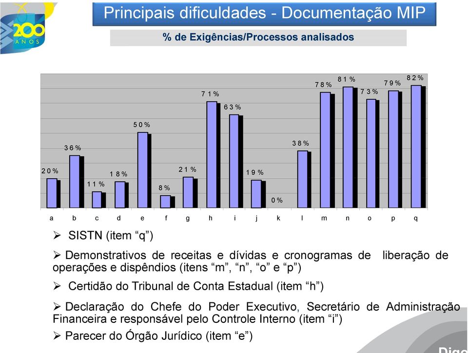 cronogramas de operações e dispêndios (itens m, m, n, n, o e p ) p) Certidão do Tribunal de Conta Estadual (item h ) liberação de Declaração