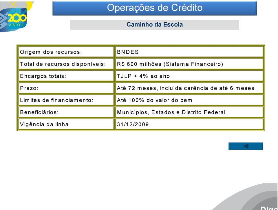 (Sistema Financeiro) TJLP + 4% ao ano Até 72 meses, incluída carência de até 6