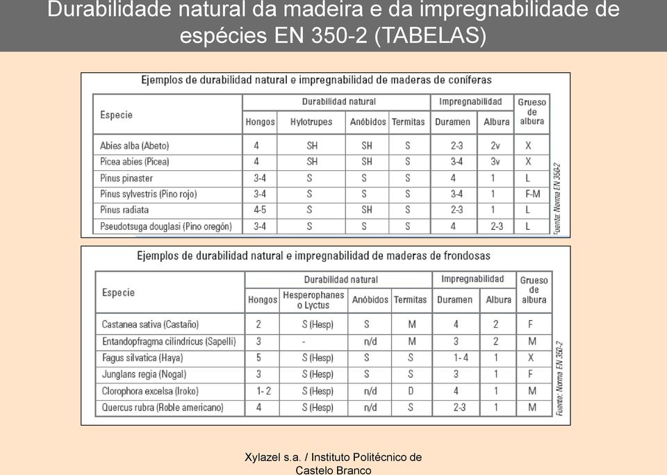 espécies EN 350-2 (TABELAS)