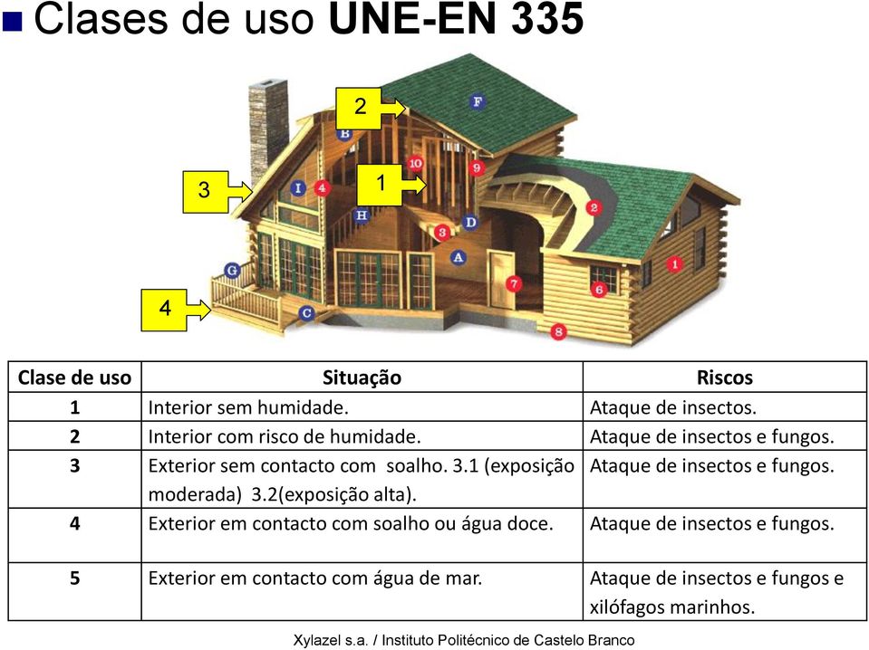moderada) 3.2(exposição alta). 4 Exterior em contacto com soalho ou água doce. Ataque de insectos e fungos.