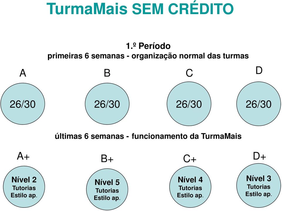 26/30 26/30 26/30 26/30 últimas 6 semanas - funcionamento da