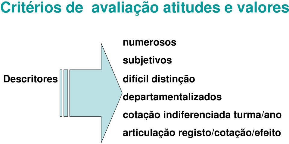 distinção departamentalizados cotação