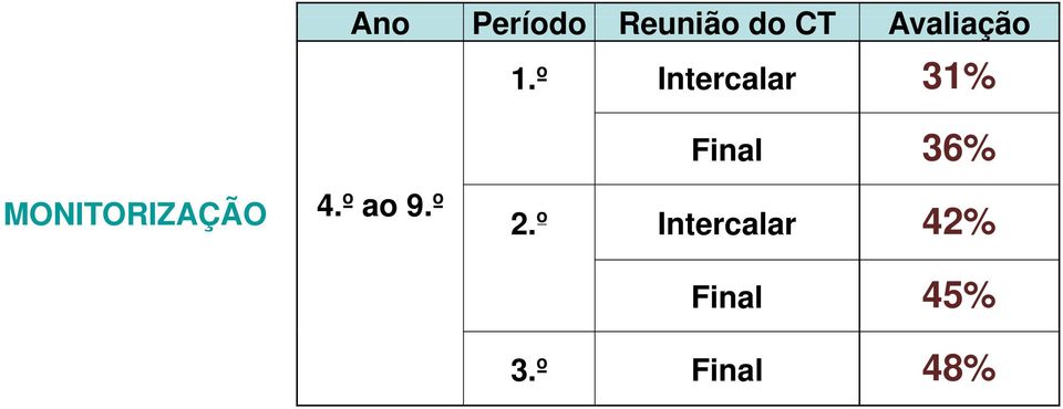 º Intercalar 31% Final 36%