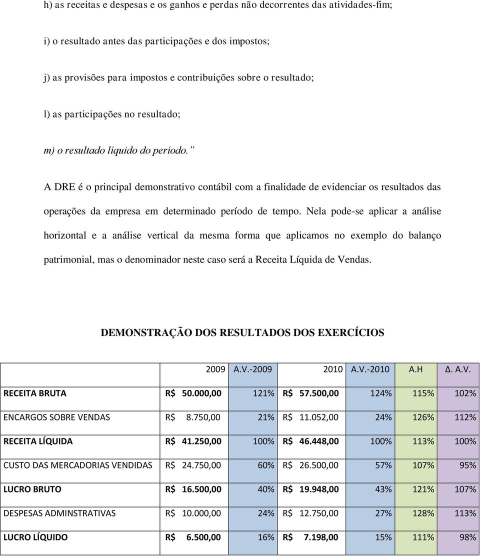 A DRE é o principal demonstrativo contábil com a finalidade de evidenciar os resultados das operações da empresa em determinado período de tempo.