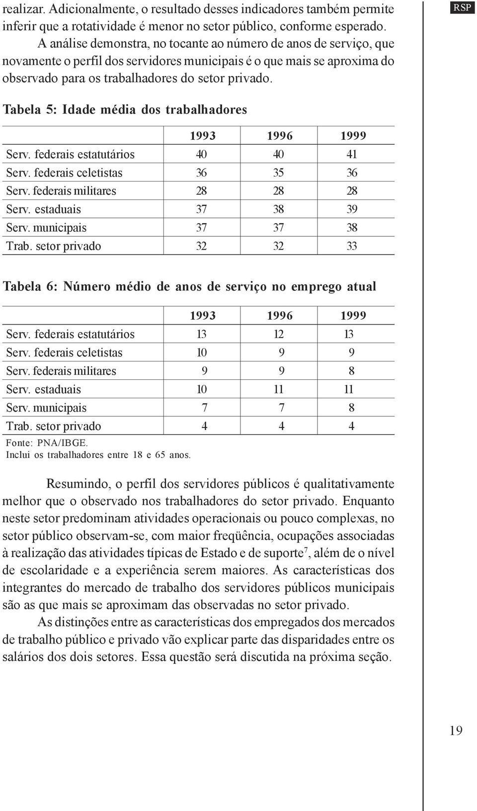 RSP Tabela 5: Idade média dos trabalhadores Serv. federais estatutários 40 40 41 Serv. federais celetistas 36 35 36 Serv. federais militares 28 28 28 Serv. estaduais 37 38 39 Serv.