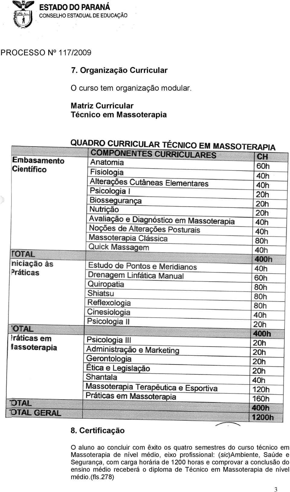 nível médio, eixo profissional: (sic)ambiente, Saúde e Segurança, com carga horária de 1200 horas e