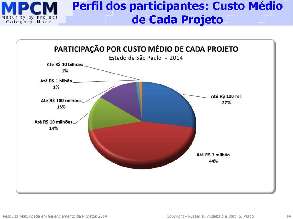 Gerenciamento de Projetos 2014