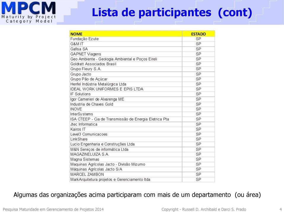 área) Pesquisa Maturidade em Gerenciamento de Projetos