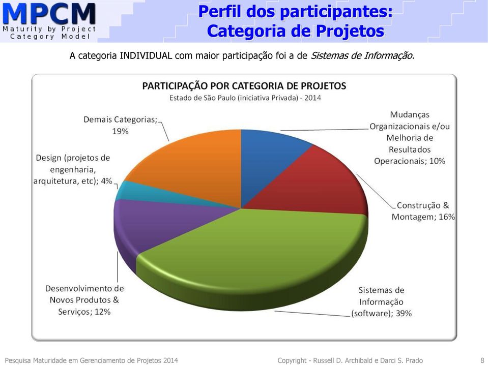 Sistemas de Informação.