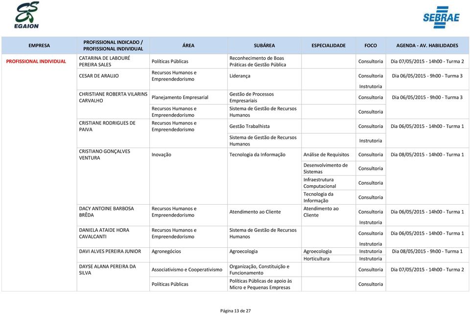 Empresariais Dia 06/05/2015-9h00 - Turma 3 Gestão Trabalhista Dia 06/05/2015-14h00 - Turma 1 Inovação Tecnologia da Informação Análise de Requisitos Dia 08/05/2015-14h00 - Turma 1 Desenvolvimento de