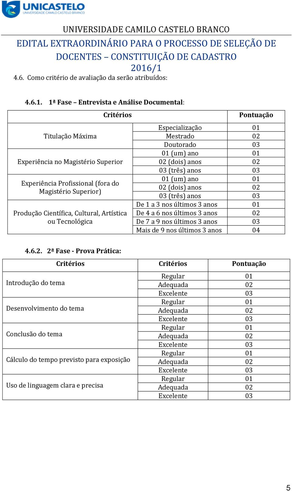 ou Tecnológica Pontuação Especialização 01 Mestrado 02 Doutorado 03 01 (um) ano 01 02 (dois) anos 02 03 (três) anos 03 01 (um) ano 01 02 (dois) anos 02 03 (três) anos 03 De 1 a 3 nos últimos 3 anos