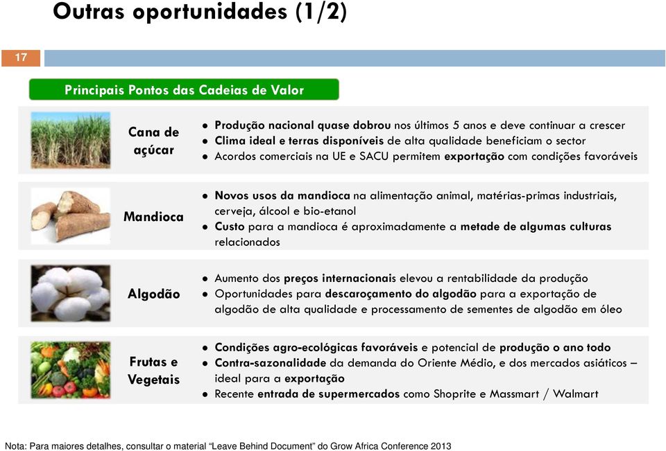 matérias-primas industriais, cerveja, álcool e bio-etanol Custo para a mandioca é aproximadamente a metade de algumas culturas relacionados Aumento dos preços internacionais elevou a rentabilidade da