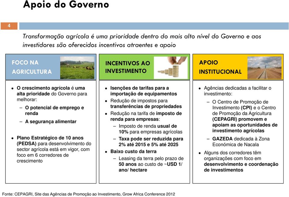 desenvolvimento do sector agrícola está em vigor, com foco em 6 corredores de crescimento Isenções de tarifas para a importação de equipamentos Redução de impostos para transferências de propriedades