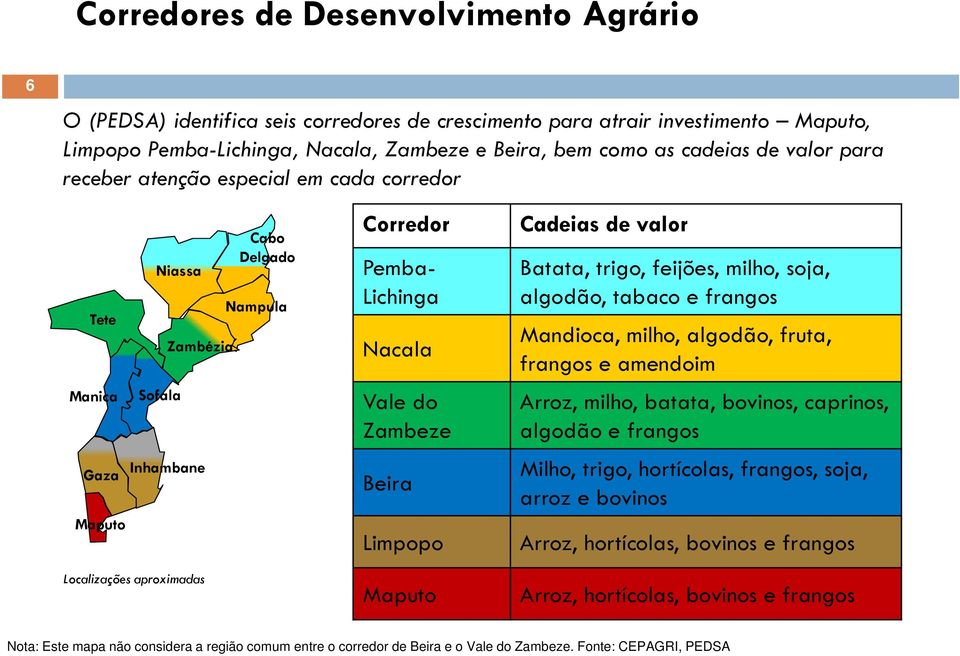 Zambeze Beira Limpopo Maputo Cadeias de valor Batata, trigo, feijões, milho, soja, algodão, tabaco e frangos Mandioca, milho, algodão, fruta, frangos e amendoim Arroz, milho, batata, bovinos,