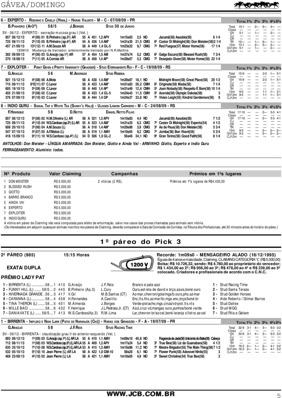 M.Souza AR 58 A 449 1,4 GL-5 1m23s22 9,7 CMG 7º Red Fuegos(57) Motor Home(58) 17 1/4 13/09/13 Mudança de treinador: anteriormente treinado por N.R.Martins 392 09/09/13 4º(06) 03 G.Araújo (ap.