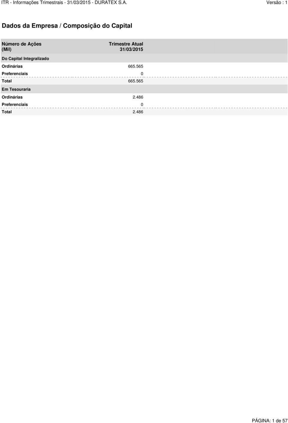 Ordinárias 665.565 Preferenciais 0 Total 665.