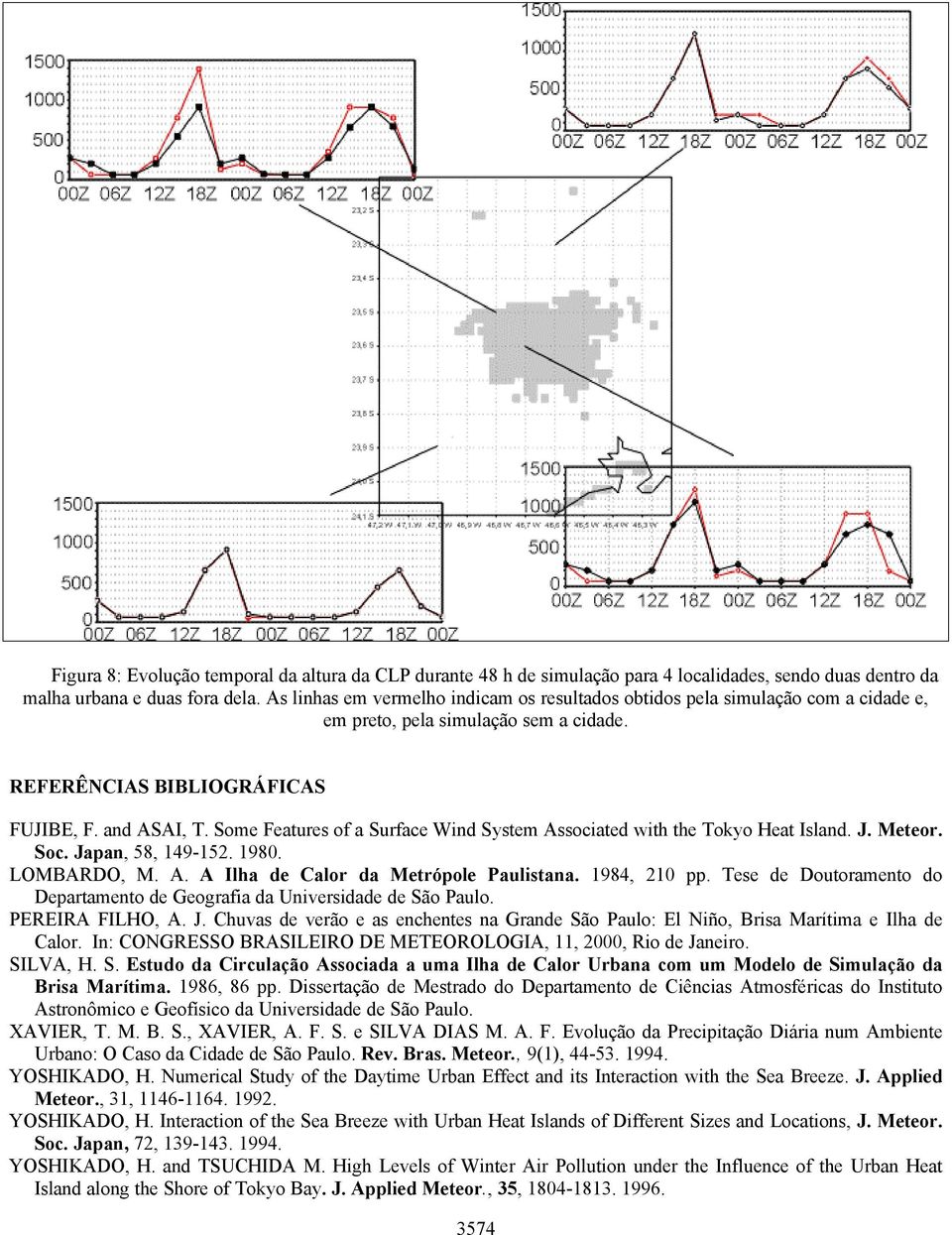 Some Features of a Surface Wind System Associated with the Tokyo Heat Island. J. Meteor. Soc. Japan, 58, 149-152. 1980. LOMBARDO, M. A. A Ilha de Calor da Metrópole Paulistana. 1984, 210 pp.