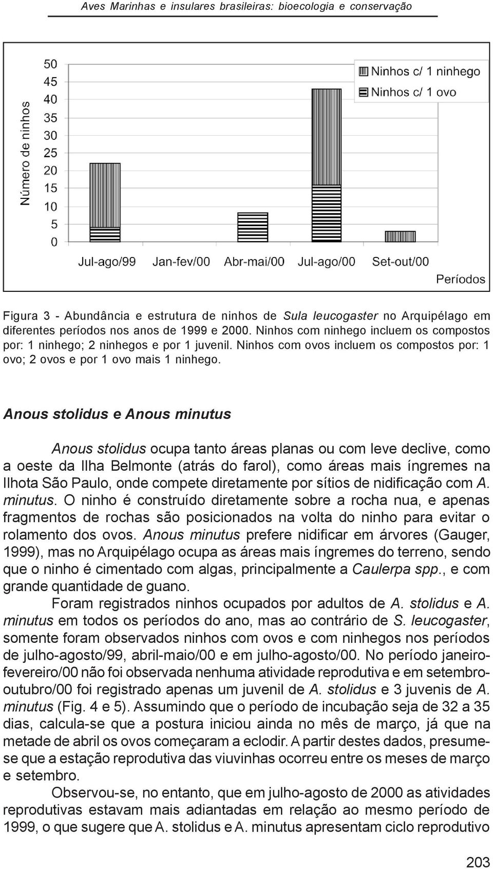 Anous stolidus e Anous minutus Anous stolidus ocupa tanto áreas planas ou com leve declive, como a oeste da Ilha Belmonte (atrás do farol), como áreas mais íngremes na Ilhota São Paulo, onde compete