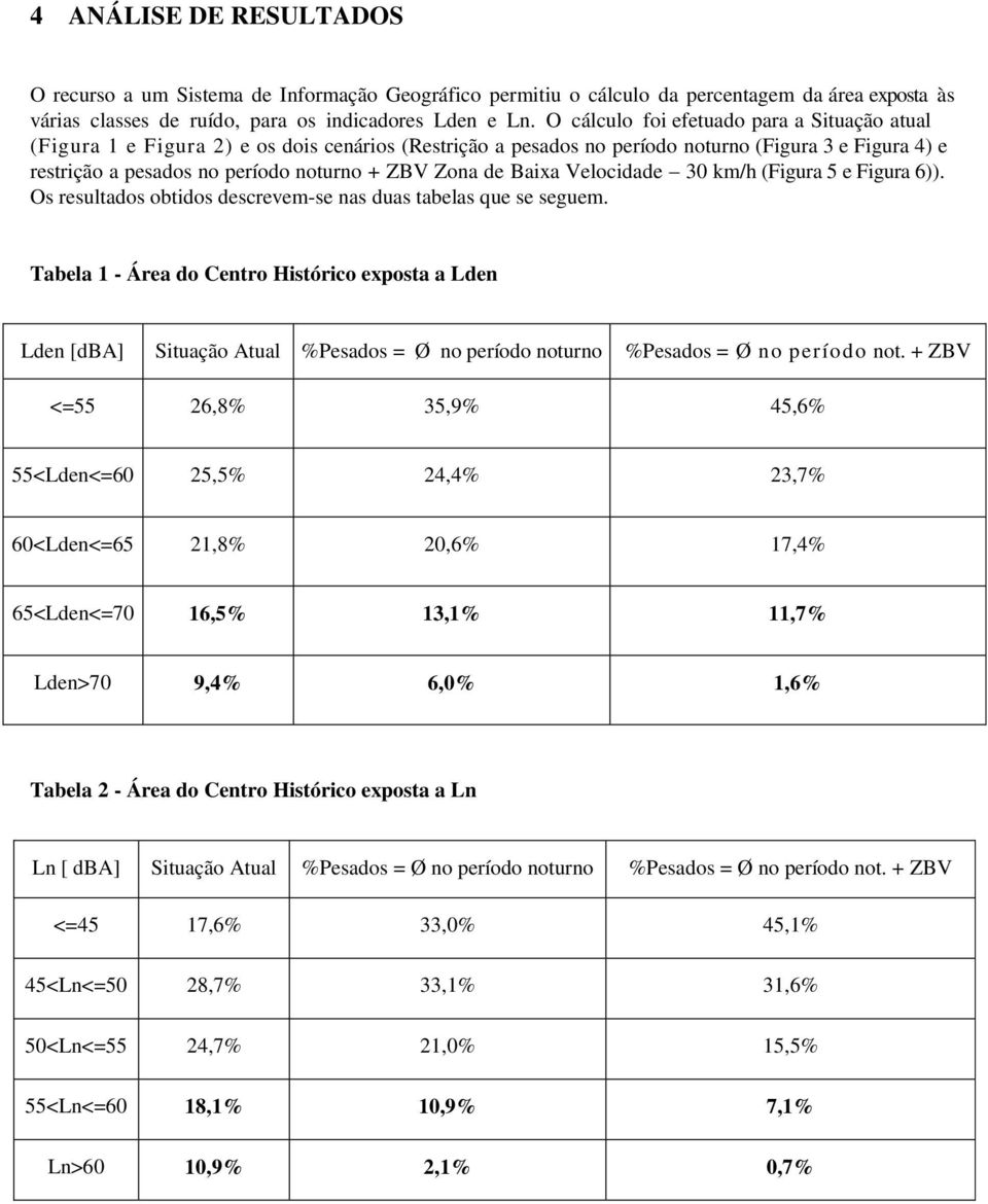 de Baixa Velocidade 30 km/h (Figura 5 e Figura 6)). Os resultados obtidos descrevem-se nas duas tabelas que se seguem.