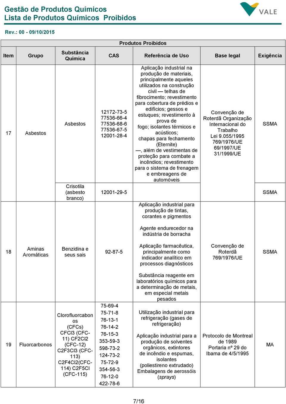 fechamento (ternite), além de vestimentas de proteção para combate a incêndios; revestimento para o sistema de frenagem e embreagens de automóveis Organização Internacional do Trabalho Lei 9.