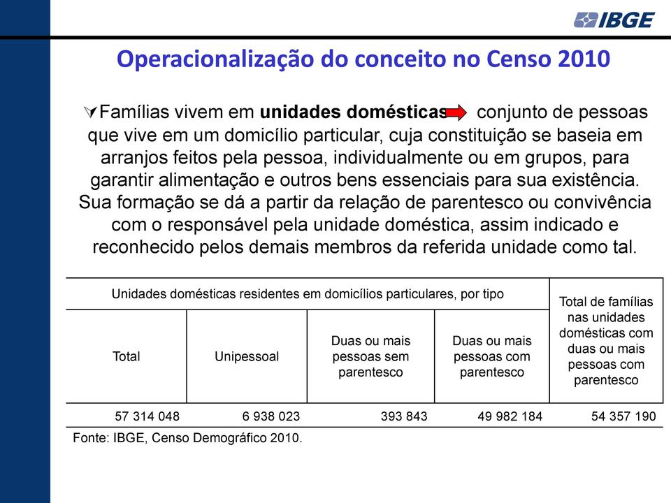 Sua formação se dá a partir da relação de parentesco ou convivência com o responsável pela unidade doméstica, assim indicado e reconhecido pelos demais membros da referida unidade como tal.