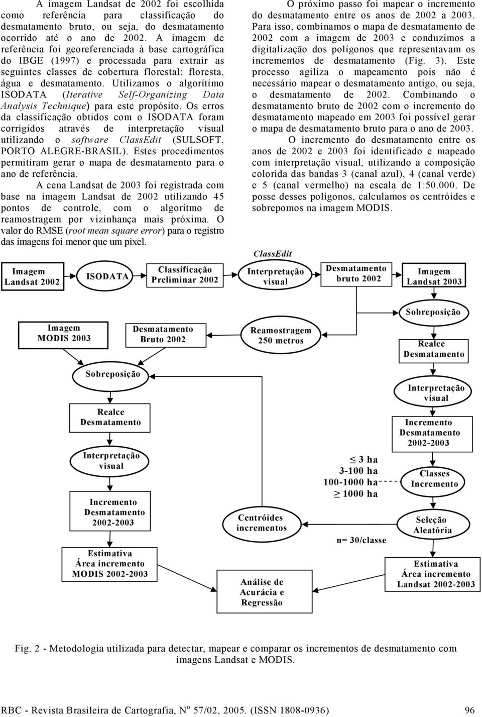 Utilizamos o algorítimo ISODATA (Iterative Self-Organizing Data Analysis Technique) para este propósito.