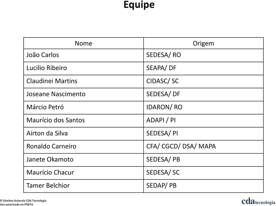 Maurício Chacur Tamer Belchior Origem SEDESA/ RO SEAPA/ DF CIDASC/ SC SEDESA/ DF