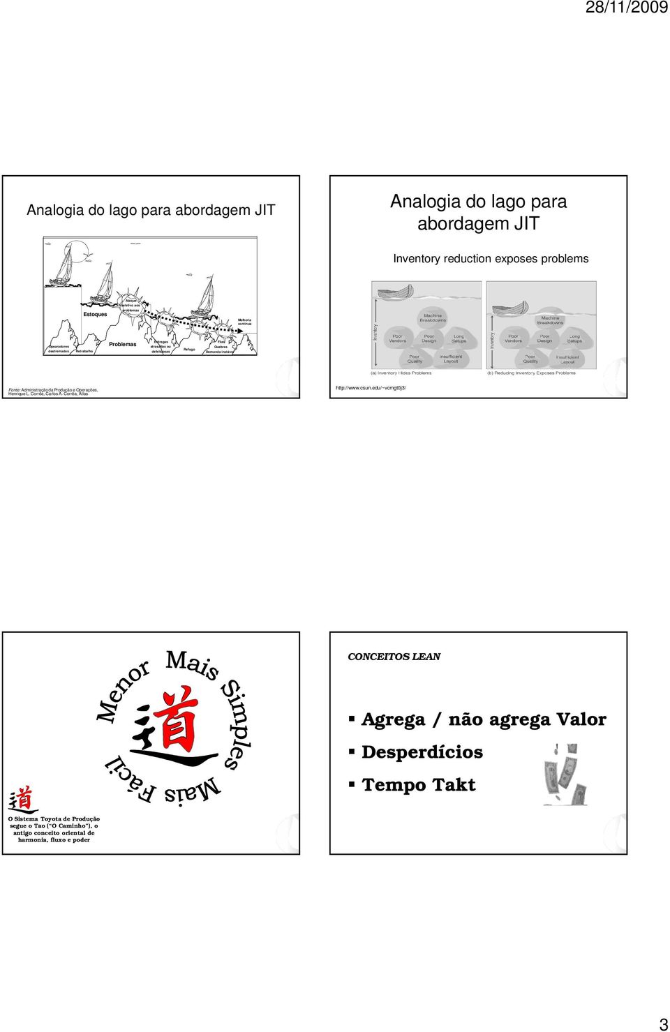 Fonte: Administração da Produção e Operações, Henrique L. Corrêa, Carlos A. Corrêa, Atlas http://www.csun.