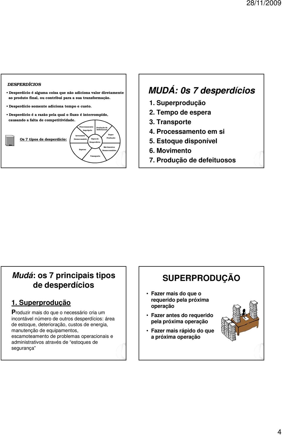 Os 7 tipos de desperdício: Processamento Inventário Desnecessário Esperas Impróprio Tipos de Desperdício Transporte Produção de Defeituosos Super Produção Movimentos Desnecessários MUDÁ: 0s 7