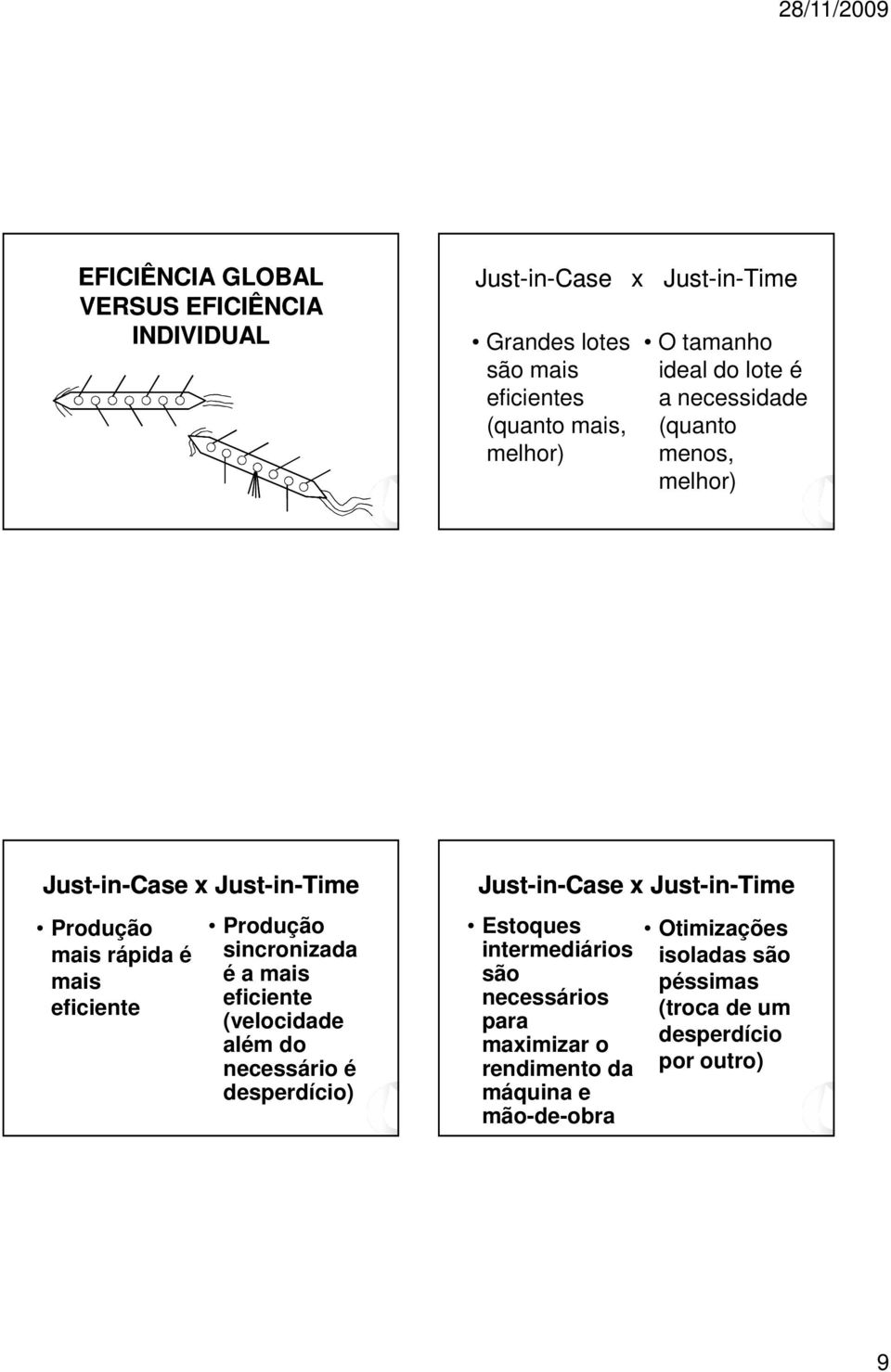 Produção sincronizada é a mais eficiente (velocidade além do necessário é desperdício) Just-in-Case x Just-in in-time Estoques