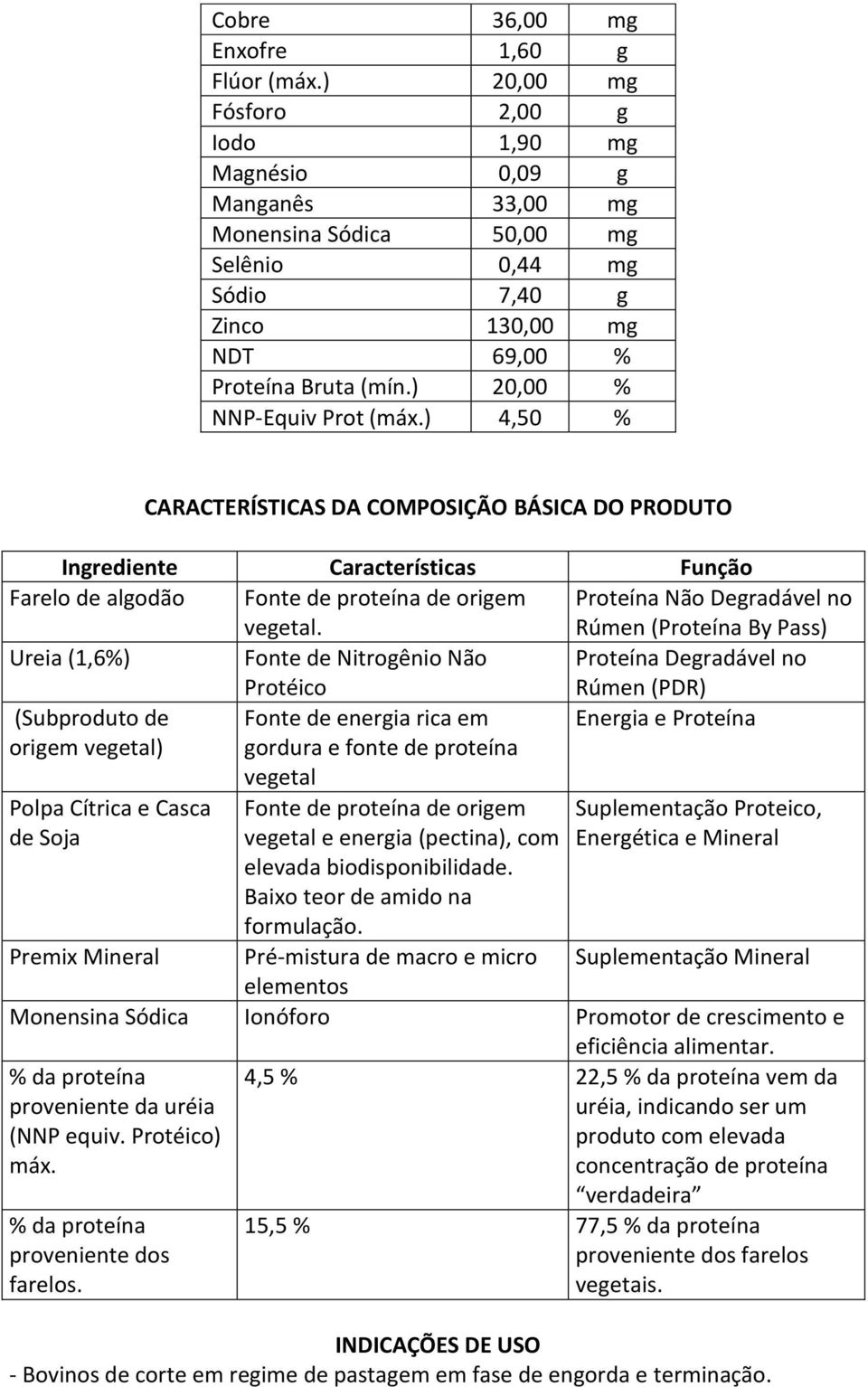 ) 20,00 % NNP-Equiv Prot (máx.) 4,50 % CARACTERÍSTICAS DA COMPOSIÇÃO BÁSICA DO PRODUTO Ingrediente Características Função Farelo de algodão Fonte de proteína de origem vegetal.