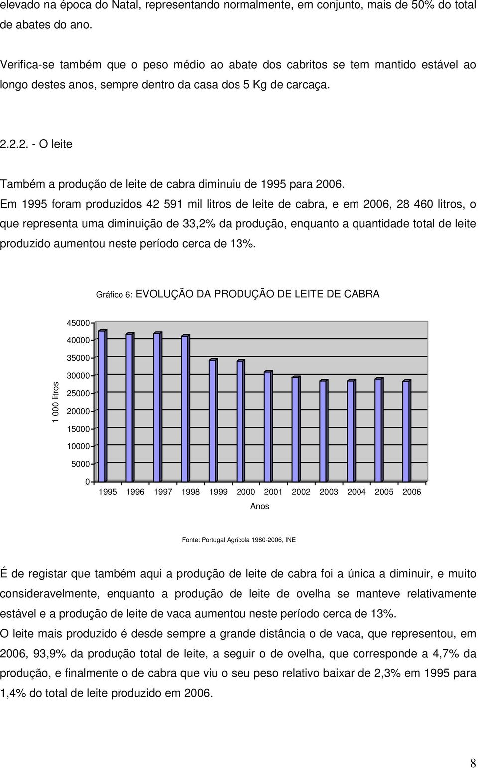 2.2. - O leite Também a produção de leite de cabra diminuiu de 1995 para 2006.