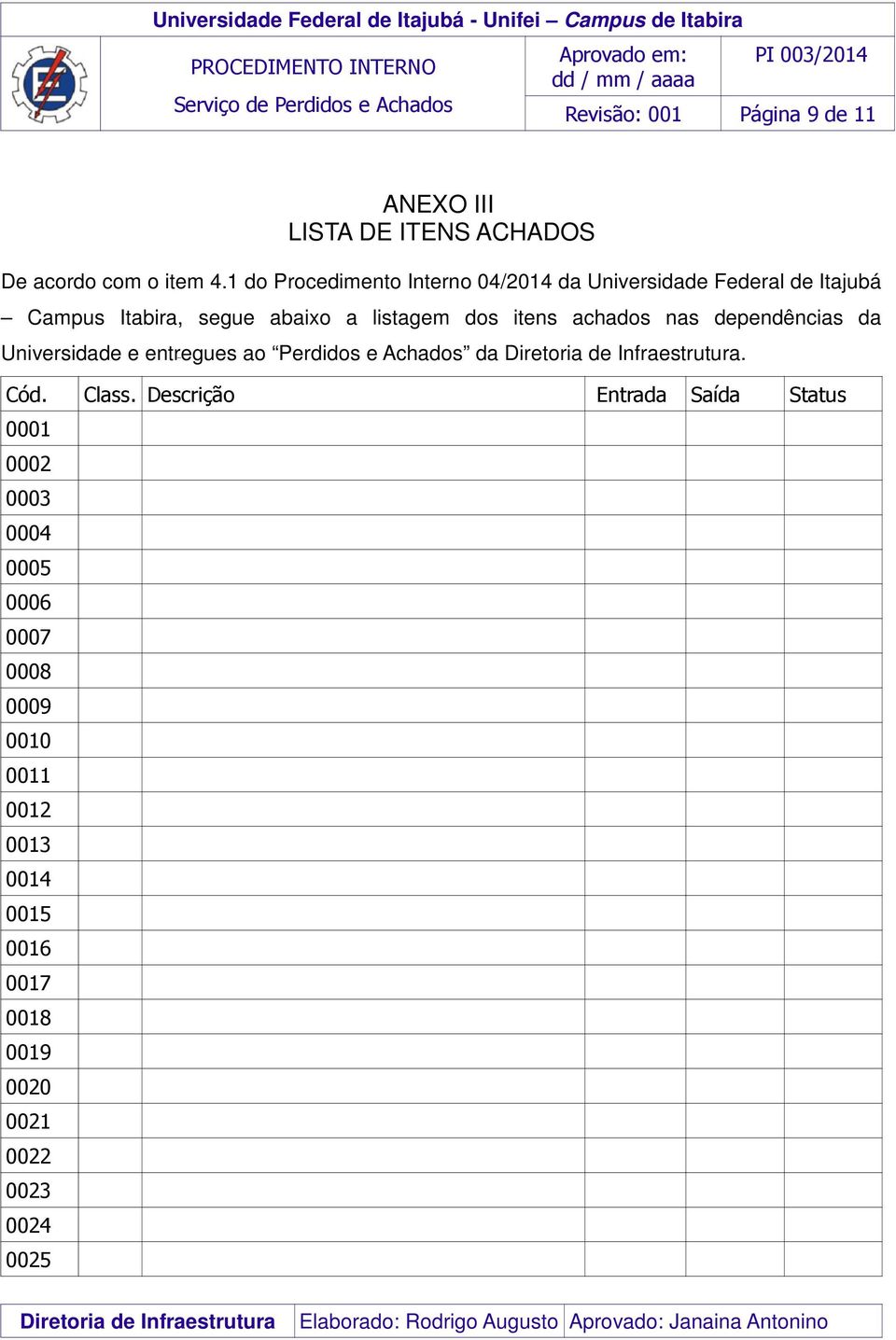 itens achados nas dependências da Universidade e entregues ao Perdidos e Achados da. Cód. Class.