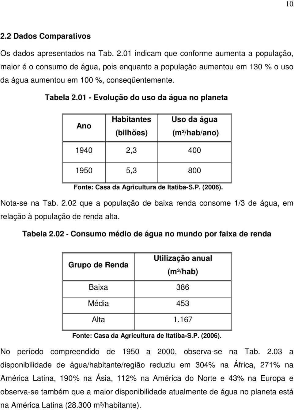 Tabela 2.02 - Consumo médio de água no mundo por faixa de renda Grupo de Renda Utilização anual (m³/hab) Baixa 386 Média 453 Alta 1.167 Fonte: Casa da Agricultura de Itatiba-S.P. (2006).