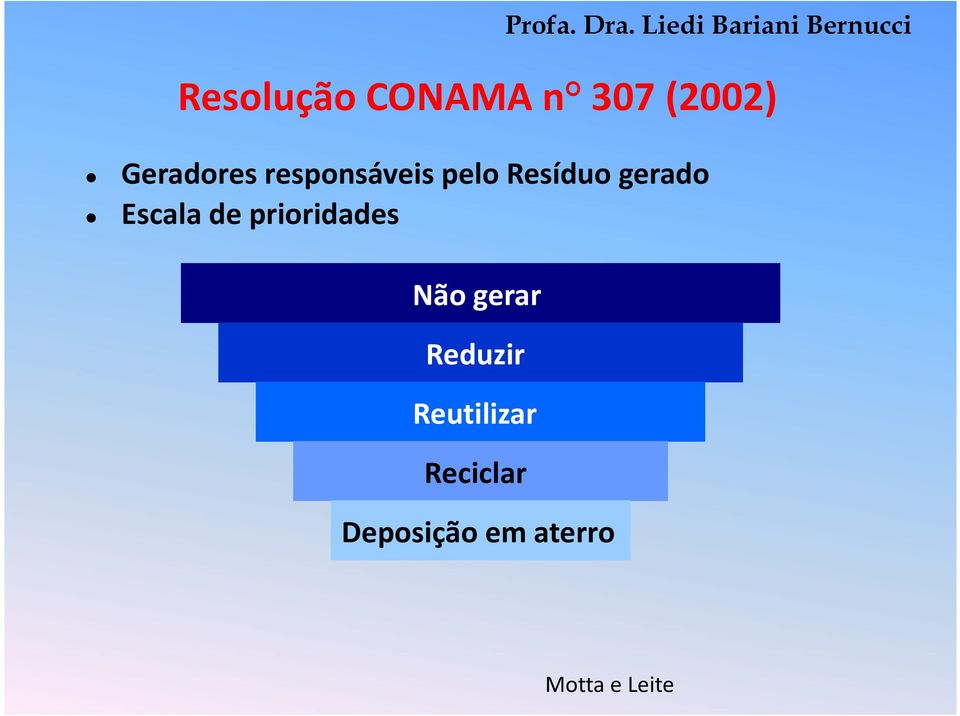 (2002) Geradores responsáveis pelo Resíduo gerado