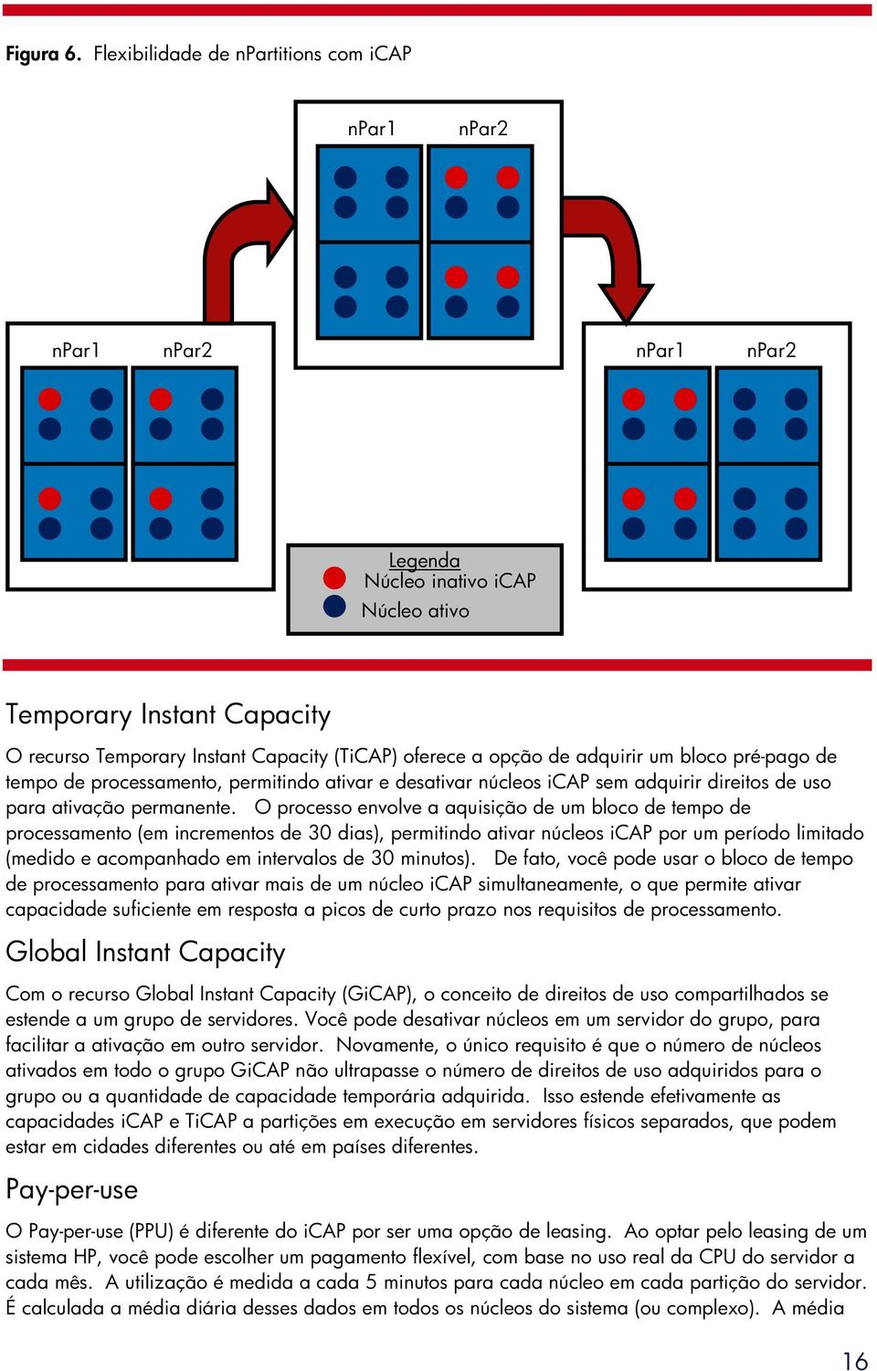 opção de adquirir um bloco pré-pago de tempo de processamento, permitindo ativar e desativar núcleos icap sem adquirir direitos de uso para ativação permanente.