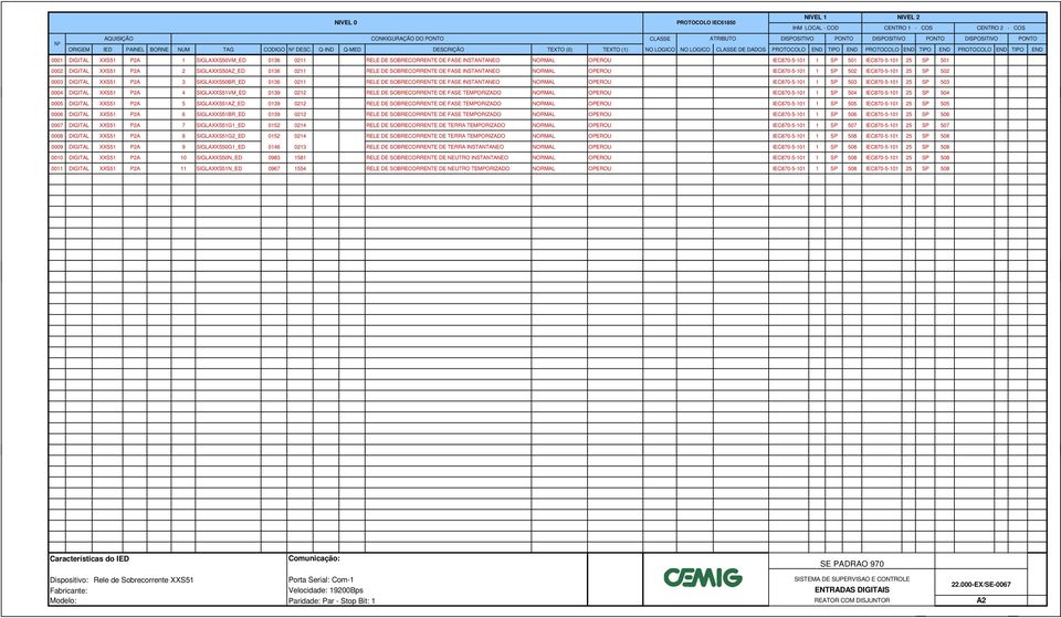 SOBRCORRNT D FAS INSTANTANO NORMAL OPROU IC870-5-101 1 SP 501 IC870-5-101 25 SP 501 0002 DIGITAL XXS51 P2A 2 SIGLAXXS50AZ_D 0136 0211 RL D SOBRCORRNT D FAS INSTANTANO NORMAL OPROU IC870-5-101 1 SP