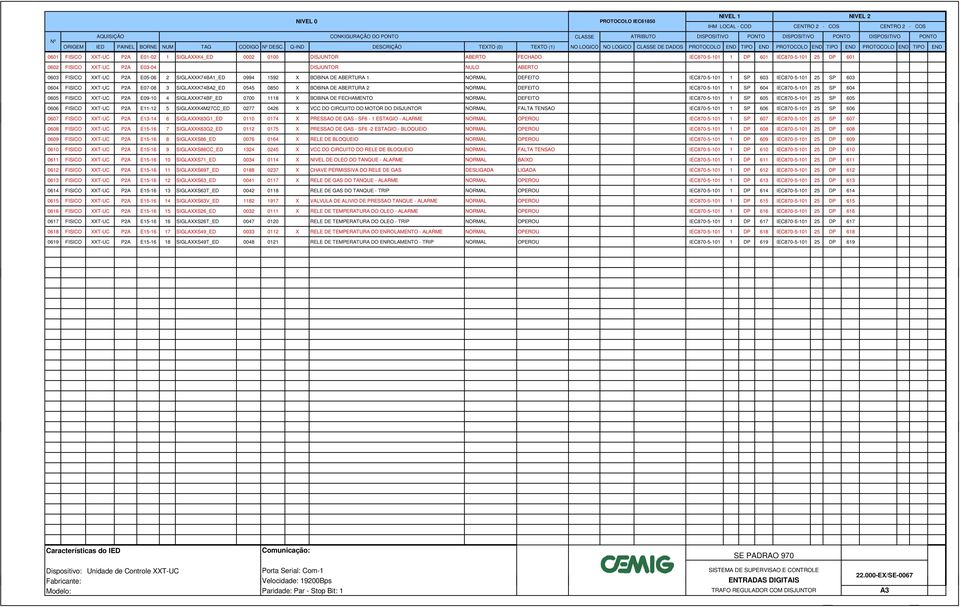 FCHADO IC870-5-101 1 DP 601 IC870-5-101 25 DP 601 0602 FISICO XXT-UC P2A 03-04 DISJUNTOR NULO ABRTO 0603 FISICO XXT-UC P2A 05-06 2 SIGLAXXK74BA1_D 0994 1592 X BOBINA D ABRTURA 1 NORMAL DFITO